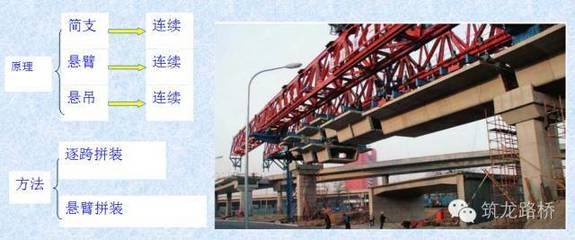 工字钢梁在桥梁中的应用案例(工字钢梁在危桥改造中发挥着重要作用) 结构电力行业设计 第3张 工字钢梁在桥梁中的应用案例(工字钢梁在危桥改造中发挥着重要作用) 结构电力行业设计 第3张