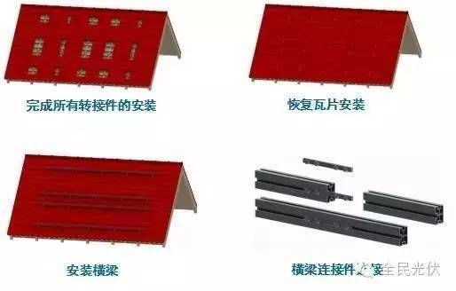 屋顶光伏组件安装(屋顶光伏组件安装指南) 钢结构网架施工 第5张 屋顶光伏组件安装(屋顶光伏组件安装指南) 钢结构网架施工 第5张