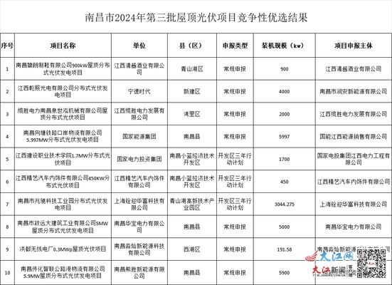 屋顶光伏发电工程资料有哪些(光伏发电系统设计) 结构电力行业设计 第2张 屋顶光伏发电工程资料有哪些(光伏发电系统设计) 结构电力行业设计 第2张