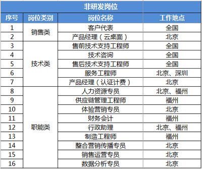 北京网络营销招聘(北京网络营销专员招聘) 结构地下室设计 第2张 北京网络营销招聘(北京网络营销专员招聘) 结构地下室设计 第2张