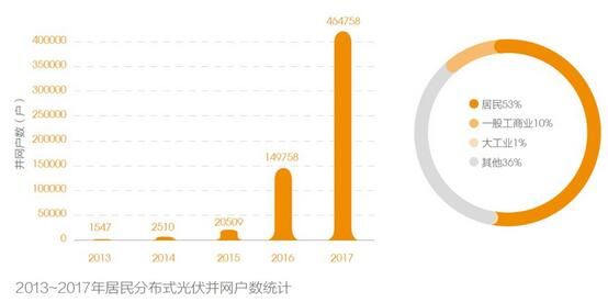 光伏变压器限制(光伏变压器选型指南) 结构砌体设计 第5张 光伏变压器限制(光伏变压器选型指南) 结构砌体设计 第5张