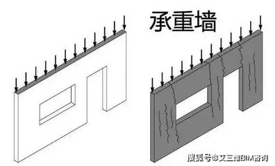 承重墙和填充墙区别(如何识别建筑中的承重墙) 钢结构跳台施工 第3张 承重墙和填充墙区别(如何识别建筑中的承重墙) 钢结构跳台施工 第3张
