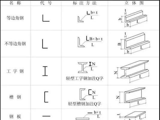 厂房钢结构图纸基本识图(钢结构图纸比例尺应用) 结构电力行业施工 第1张 厂房钢结构图纸基本识图(钢结构图纸比例尺应用) 结构电力行业施工 第1张