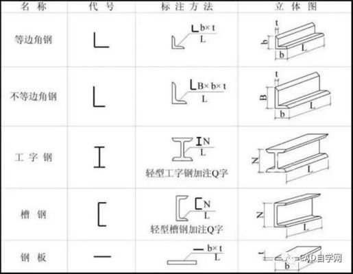 厂房钢结构图纸基本识图(钢结构图纸比例尺应用) 结构电力行业施工 第3张 厂房钢结构图纸基本识图(钢结构图纸比例尺应用) 结构电力行业施工 第3张