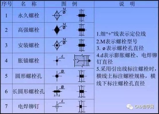 厂房钢结构图纸基本识图(钢结构图纸比例尺应用) 结构电力行业施工 第5张 厂房钢结构图纸基本识图(钢结构图纸比例尺应用) 结构电力行业施工 第5张