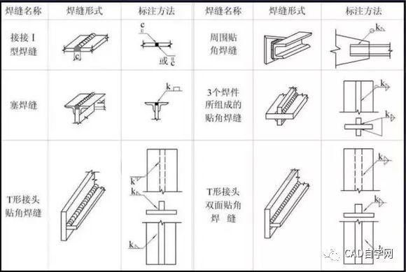 厂房钢结构图纸基本识图(钢结构图纸比例尺应用) 结构电力行业施工 第4张 厂房钢结构图纸基本识图(钢结构图纸比例尺应用) 结构电力行业施工 第4张
