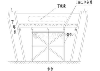 型钢梁设计阶段的注意事项(在型钢梁设计阶段需要注意的几个方面) 结构砌体设计 第4张 型钢梁设计阶段的注意事项(在型钢梁设计阶段需要注意的几个方面) 结构砌体设计 第4张