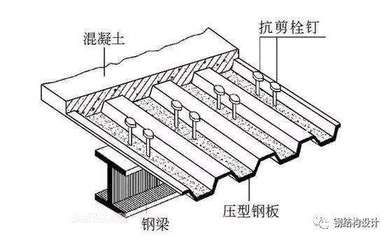 型钢梁设计阶段的注意事项(在型钢梁设计阶段需要注意的几个方面) 结构砌体设计 第5张 型钢梁设计阶段的注意事项(在型钢梁设计阶段需要注意的几个方面) 结构砌体设计 第5张