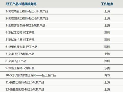 北京集装箱办公室招聘(北京集装箱办公室招聘的详细信息,岗位职责,任职要求) 结构机械钢结构施工 第1张 北京集装箱办公室招聘(北京集装箱办公室招聘的详细信息,岗位职责,任职要求) 结构机械钢结构施工 第1张