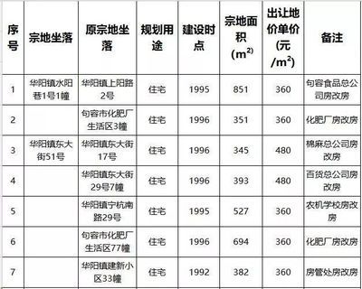 北京市房改房最新文件公示(北京市房改房产权变更流程) 钢结构桁架设计 第3张 北京市房改房最新文件公示(北京市房改房产权变更流程) 钢结构桁架设计 第3张
