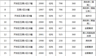 北京市房改房最新文件公示(北京市房改房产权变更流程) 钢结构桁架设计 第2张 北京市房改房最新文件公示(北京市房改房产权变更流程) 钢结构桁架设计 第2张