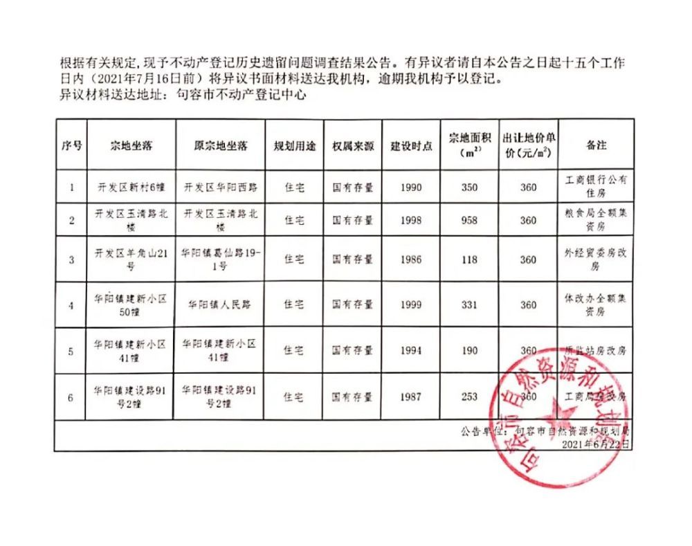 北京市房改房最新文件公示(北京市房改房产权变更流程) 钢结构桁架设计 第5张 北京市房改房最新文件公示(北京市房改房产权变更流程) 钢结构桁架设计 第5张