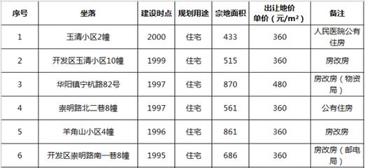 北京市房改房最新文件公示(北京市房改房产权变更流程) 钢结构桁架设计 第4张 北京市房改房最新文件公示(北京市房改房产权变更流程) 钢结构桁架设计 第4张