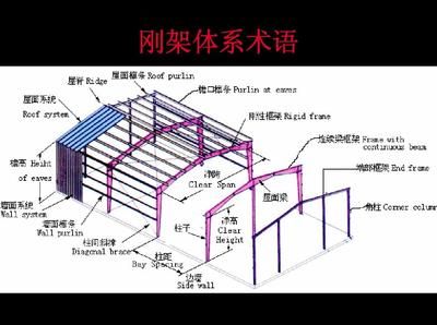 屋顶钢架结构图(屋顶钢架结构图,光伏屋顶钢架案例分析) 装饰幕墙设计 第4张 屋顶钢架结构图(屋顶钢架结构图,光伏屋顶钢架案例分析) 装饰幕墙设计 第4张