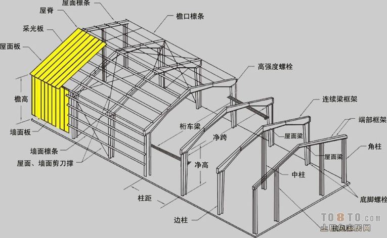 屋顶钢架结构图(屋顶钢架结构图,光伏屋顶钢架案例分析) 装饰幕墙设计 第3张 屋顶钢架结构图(屋顶钢架结构图,光伏屋顶钢架案例分析) 装饰幕墙设计 第3张