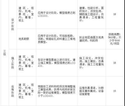 幕墙设计费收费标准(幕墙设计费的收费标准) 建筑施工图施工 第1张 幕墙设计费收费标准(幕墙设计费的收费标准) 建筑施工图施工 第1张