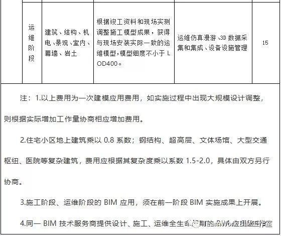 幕墙设计费收费标准(幕墙设计费的收费标准) 建筑施工图施工 第5张 幕墙设计费收费标准(幕墙设计费的收费标准) 建筑施工图施工 第5张