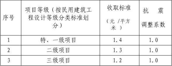 幕墙设计费收费标准(幕墙设计费的收费标准) 建筑施工图施工 第4张 幕墙设计费收费标准(幕墙设计费的收费标准) 建筑施工图施工 第4张
