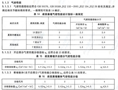 幕墙钢构件代号(幕墙钢构件代号及其含义) 钢结构钢结构螺旋楼梯设计 第5张 幕墙钢构件代号(幕墙钢构件代号及其含义) 钢结构钢结构螺旋楼梯设计 第5张