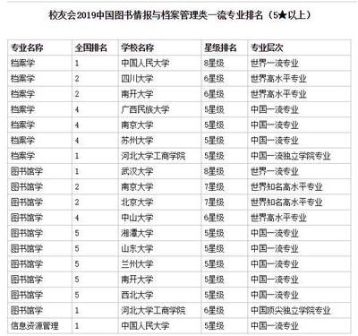 北京档案服务公司排名榜(北京档案数字化服务哪家强) 钢结构网架施工 第4张 北京档案服务公司排名榜(北京档案数字化服务哪家强) 钢结构网架施工 第4张