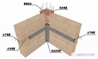 承重墙 钢筋位置(承重墙钢筋间距规范) 全国钢结构设计公司名录 第3张 承重墙 钢筋位置(承重墙钢筋间距规范) 全国钢结构设计公司名录 第3张