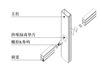 幕墙与钢梁的连接(常见的幕墙与钢梁的连接方式) 钢结构跳台设计 第1张 幕墙与钢梁的连接(常见的幕墙与钢梁的连接方式) 钢结构跳台设计 第1张