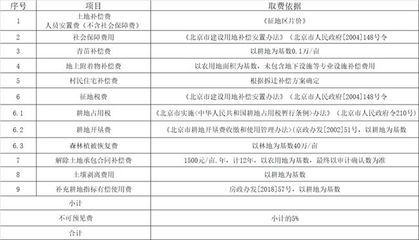 北京拆房赔偿明细表（北京拆迁补偿标准）