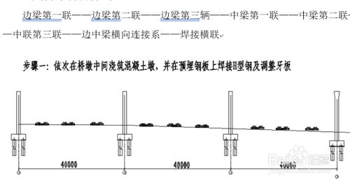 工字钢钢梁的安装注意事项(工字钢梁安全检查) 结构砌体设计 第1张 工字钢钢梁的安装注意事项(工字钢梁安全检查) 结构砌体设计 第1张