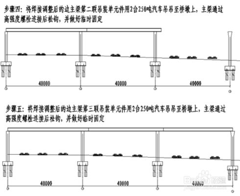 工字钢钢梁的安装注意事项(工字钢梁安全检查) 结构砌体设计 第5张 工字钢钢梁的安装注意事项(工字钢梁安全检查) 结构砌体设计 第5张