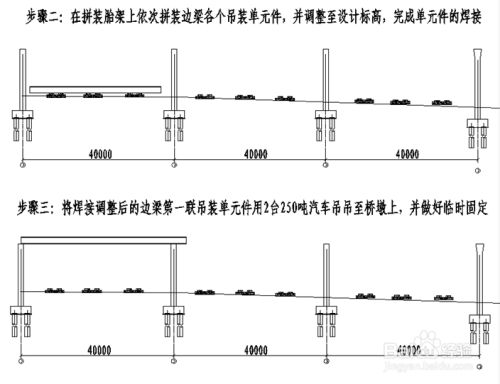 工字钢钢梁的安装注意事项(工字钢梁安全检查) 结构砌体设计 第2张 工字钢钢梁的安装注意事项(工字钢梁安全检查) 结构砌体设计 第2张