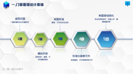 建筑幕墙设计培训班(建筑幕墙设计培训) 结构桥梁钢结构施工 第4张 建筑幕墙设计培训班(建筑幕墙设计培训) 结构桥梁钢结构施工 第4张