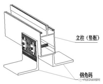 幕墙连接件焊接质量要求(幕墙焊接件的焊接质量要求) 装饰工装设计 第5张 幕墙连接件焊接质量要求(幕墙焊接件的焊接质量要求) 装饰工装设计 第5张
