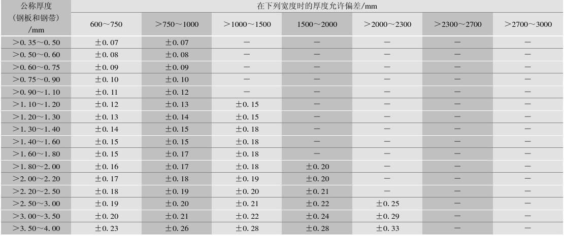 幕墙预埋钢板厚度允许偏差(关于幕墙预埋钢板厚度允许偏差的相关信息) 钢结构网架设计 第2张 幕墙预埋钢板厚度允许偏差(关于幕墙预埋钢板厚度允许偏差的相关信息) 钢结构网架设计 第2张