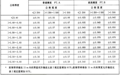 幕墙预埋钢板厚度允许偏差(关于幕墙预埋钢板厚度允许偏差的相关信息) 钢结构网架设计 第1张 幕墙预埋钢板厚度允许偏差(关于幕墙预埋钢板厚度允许偏差的相关信息) 钢结构网架设计 第1张