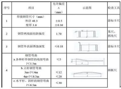 幕墙预埋钢板厚度允许偏差(关于幕墙预埋钢板厚度允许偏差的相关信息) 钢结构网架设计 第5张 幕墙预埋钢板厚度允许偏差(关于幕墙预埋钢板厚度允许偏差的相关信息) 钢结构网架设计 第5张