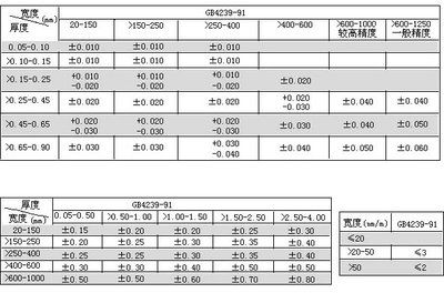 幕墙预埋钢板厚度允许偏差(关于幕墙预埋钢板厚度允许偏差的相关信息) 钢结构网架设计 第4张 幕墙预埋钢板厚度允许偏差(关于幕墙预埋钢板厚度允许偏差的相关信息) 钢结构网架设计 第4张