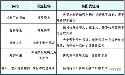异形构件采用什么方式运输的(异形构件运输安全标准查询) 装饰家装设计 第5张 异形构件采用什么方式运输的(异形构件运输安全标准查询) 装饰家装设计 第5张