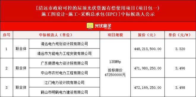 政府屋顶光伏有偿使用实施方案(政府屋顶光伏有偿使用实施方案是一种新型的能源管理模式) 结构框架设计 第3张 政府屋顶光伏有偿使用实施方案(政府屋顶光伏有偿使用实施方案是一种新型的能源管理模式) 结构框架设计 第3张