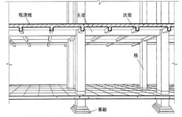 承重墙的方式有哪几种(建筑设计中常见的四种承重墙方式,承重墙的类型多样) 钢结构玻璃栈道设计 第2张 承重墙的方式有哪几种(建筑设计中常见的四种承重墙方式,承重墙的类型多样) 钢结构玻璃栈道设计 第2张
