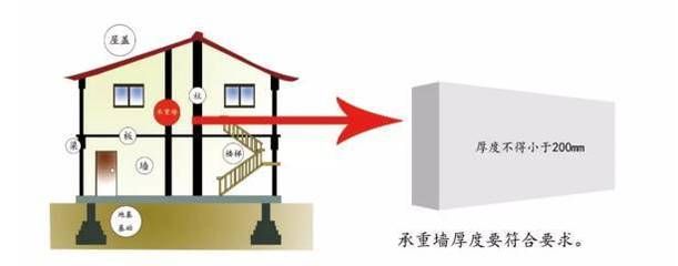 承重墙有什么要求(承重墙的厚度应在24厘米左右,但不能小于16厘米) 建筑效果图设计 第4张 承重墙有什么要求(承重墙的厚度应在24厘米左右,但不能小于16厘米) 建筑效果图设计 第4张