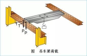吊车梁工字钢选材指南(吊车梁工字钢尺寸选择技巧吊车梁工字钢安装注意事项) 钢结构门式钢架施工 第4张 吊车梁工字钢选材指南(吊车梁工字钢尺寸选择技巧吊车梁工字钢安装注意事项) 钢结构门式钢架施工 第4张