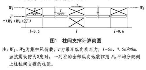 吊车梁工字钢选材指南(吊车梁工字钢尺寸选择技巧吊车梁工字钢安装注意事项) 钢结构门式钢架施工 第3张 吊车梁工字钢选材指南(吊车梁工字钢尺寸选择技巧吊车梁工字钢安装注意事项) 钢结构门式钢架施工 第3张
