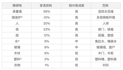 承重墙设计图(承重墙在设计图上的表示通常是粗实线,可以从1mm到3mm不等) 钢结构跳台设计 第4张 承重墙设计图(承重墙在设计图上的表示通常是粗实线,可以从1mm到3mm不等) 钢结构跳台设计 第4张