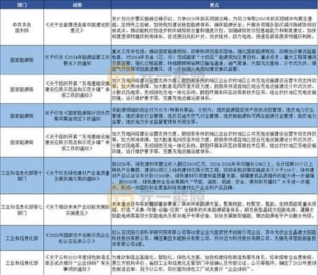 整县屋顶光伏政策(整县屋顶光伏政策实施难点解析) 结构框架施工 第1张 整县屋顶光伏政策(整县屋顶光伏政策实施难点解析) 结构框架施工 第1张