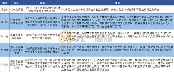 整县屋顶光伏政策(整县屋顶光伏政策实施难点解析) 结构框架施工 第3张 整县屋顶光伏政策(整县屋顶光伏政策实施难点解析) 结构框架施工 第3张