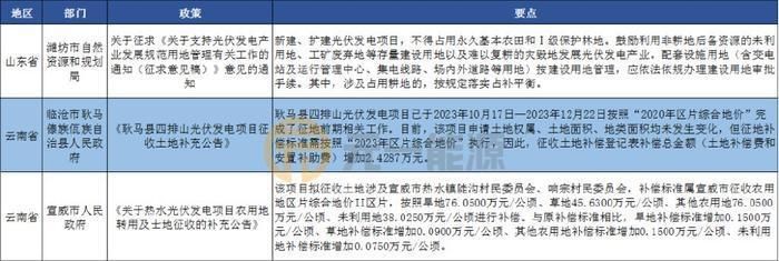 整县屋顶光伏政策(整县屋顶光伏政策实施难点解析) 结构框架施工 第5张 整县屋顶光伏政策(整县屋顶光伏政策实施难点解析) 结构框架施工 第5张