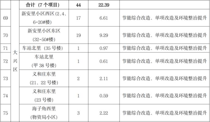 北京老楼改造年限规定(北京市对老楼改造的年限规定有了新调整,放宽公积金贷款期限标准) 建筑消防施工 第4张 北京老楼改造年限规定(北京市对老楼改造的年限规定有了新调整,放宽公积金贷款期限标准) 建筑消防施工 第4张