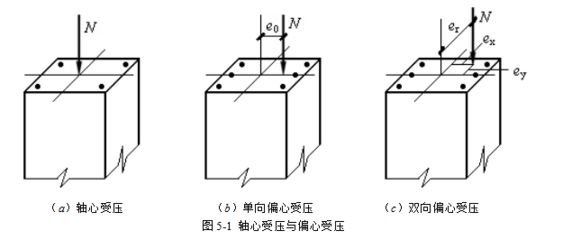 某屋架下弦杆按轴心受拉构件设计(屋架下弦杆裂缝宽度计算) 结构砌体施工 第1张 某屋架下弦杆按轴心受拉构件设计(屋架下弦杆裂缝宽度计算) 结构砌体施工 第1张