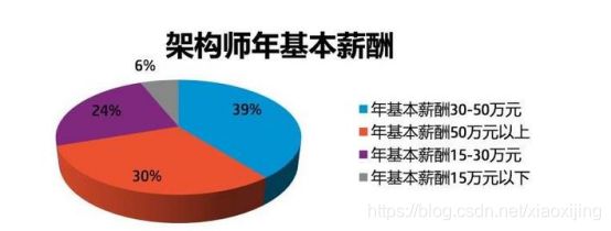 架构师 java(java架构师的职业发展路径) 结构桥梁钢结构设计 第2张 架构师 java(java架构师的职业发展路径) 结构桥梁钢结构设计 第2张