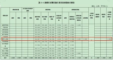 旧楼加固改造工程项目实施方案模板(xx市某区旧楼加固改造工程项目实施方案模板) 建筑方案施工 第5张 旧楼加固改造工程项目实施方案模板(xx市某区旧楼加固改造工程项目实施方案模板) 建筑方案施工 第5张